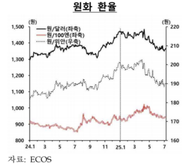 (한국은행)