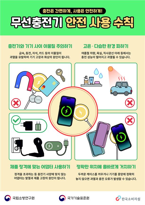▲무선충전기 안전사고 예방 홍보 포스터 (사진제공=국가기술표준원)