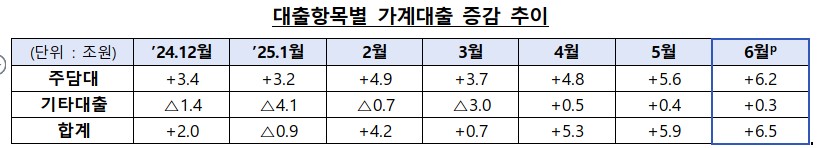 (자료=금융위원회)