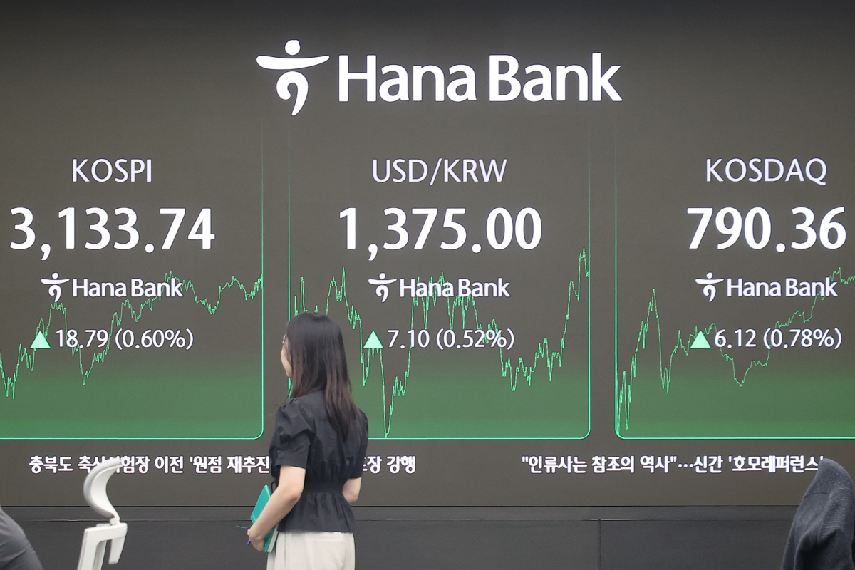 ▲코스피가 9일 사흘째 올라 3,130대에서 장을 마치며 연고점을 경신했다. 이날 코스피는 전장보다 18.79포인트(0.60%) 오른 3,133.74에 장을 마치며 지난 3일 기록한 종가 기준 연고점(3,116.27)을 재차 넘어섰다. 이날 장을 마감한 서울 중구 하나은행 본점 딜링룸에 코스피, 코스닥지수 및 환율이 표시돼 있다.(연합뉴스)