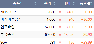 (한국거래소)
