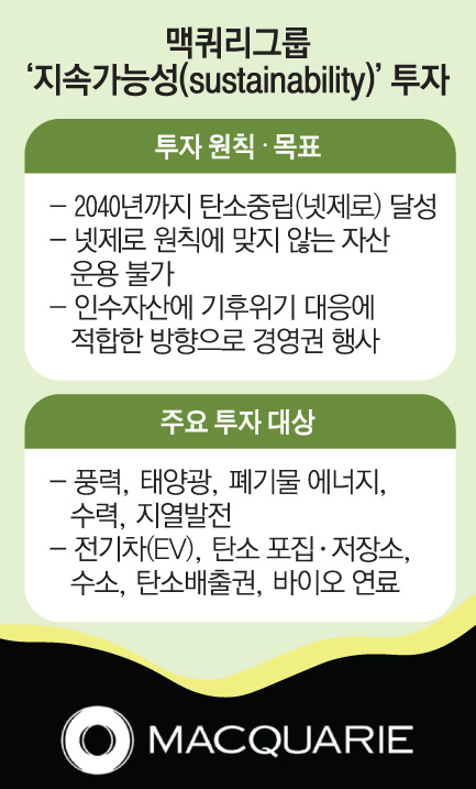 ‘탄소중립’ 없이 투자도 없다…글로벌 운용사 기후투자 비결은 [이상기후, 자본을 흔들다④]