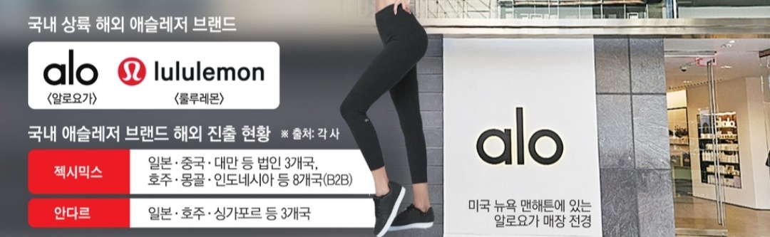 알로요가 한국 상륙⋯‘K애슬레저 투톱’은 해외 영토 확장