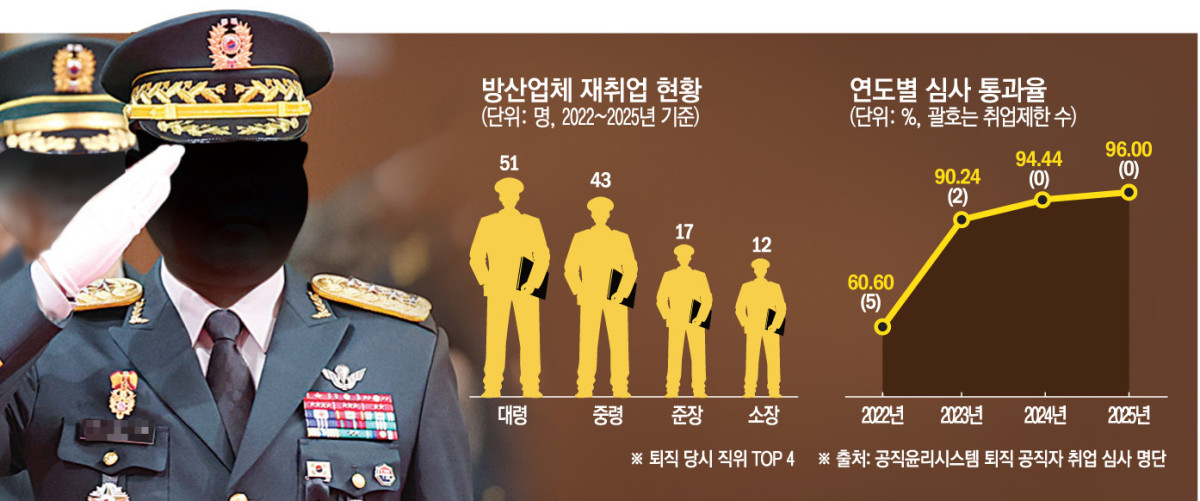 (손미경 sssmk@)
