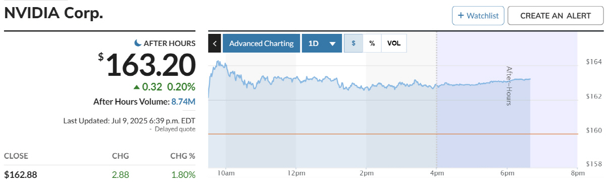 ▲엔비디아 주가 추이. 출처 마켓워치
