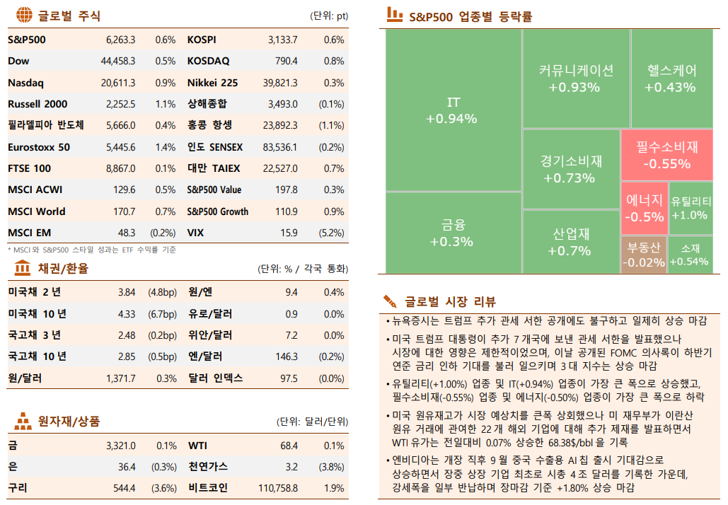 ▲한국투자증권 제공