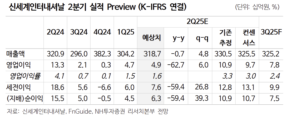 (출처=NH투자증권)