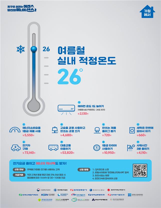 ▲여름철 가정용 에너지절약 홍보 리플릿 (사진제공=산업통상자원부)
