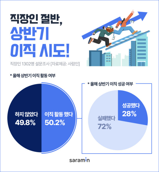 (사진제공=사람인)