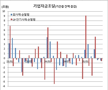 (한국은행)