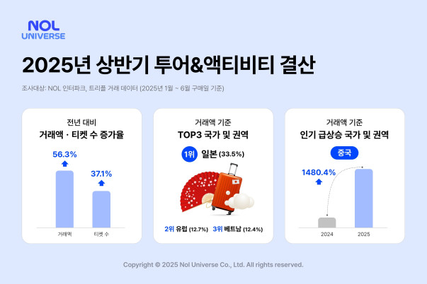 (사진제공=놀유니버스)