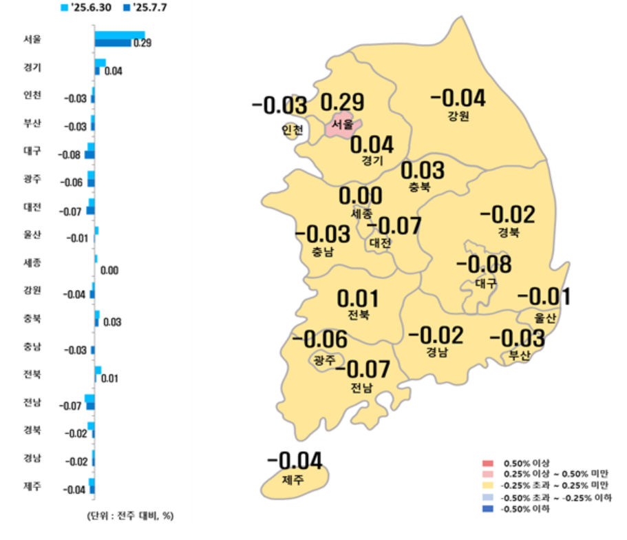 ▲시도별 아파트 매매가격지수 변동률 . (사진제공=한국부동산원)