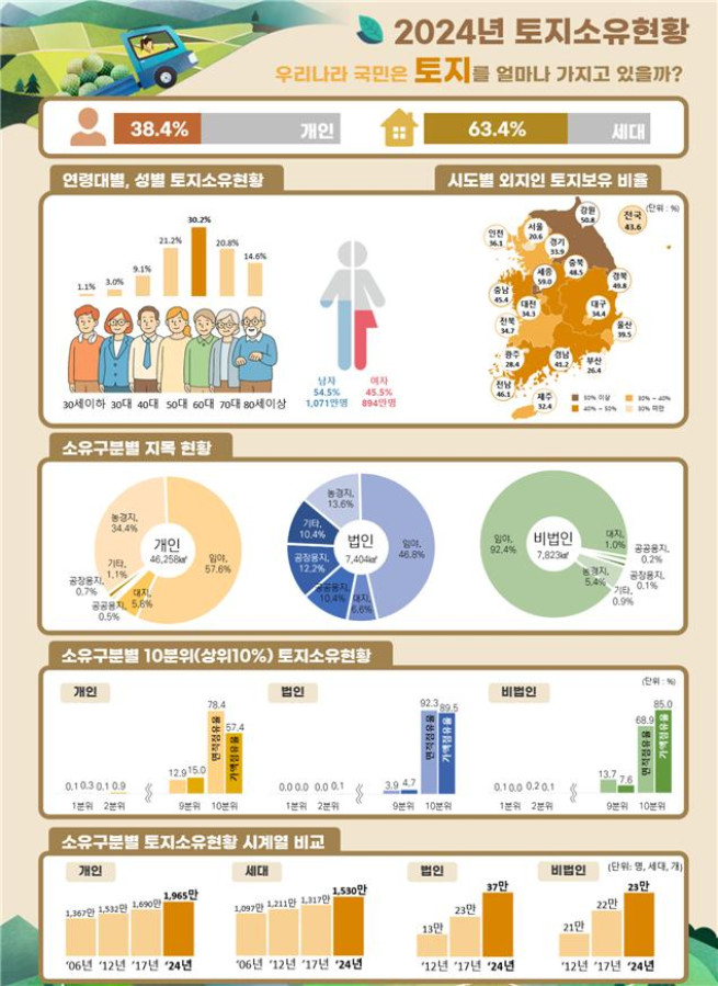 (사진제공=국토교통부)