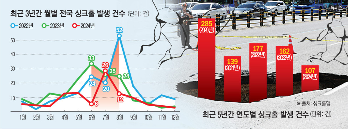 ▲전국 싱크홀 발생 현황 (싱크홀맵)