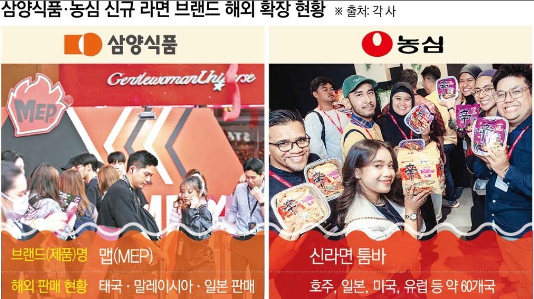 ▲삼양식품·농심 신규 라면 브랜드 해외 확장 현황   (이투데이 그래픽팀=신미영 기자)