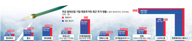 (방산)