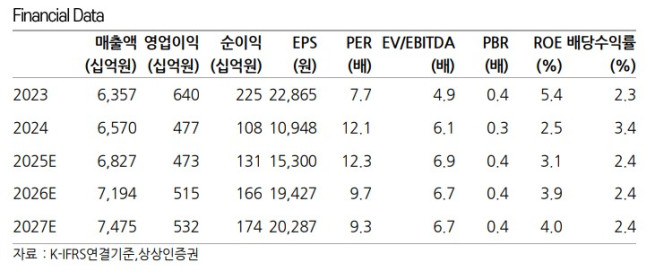 ((출처=상상인증권))