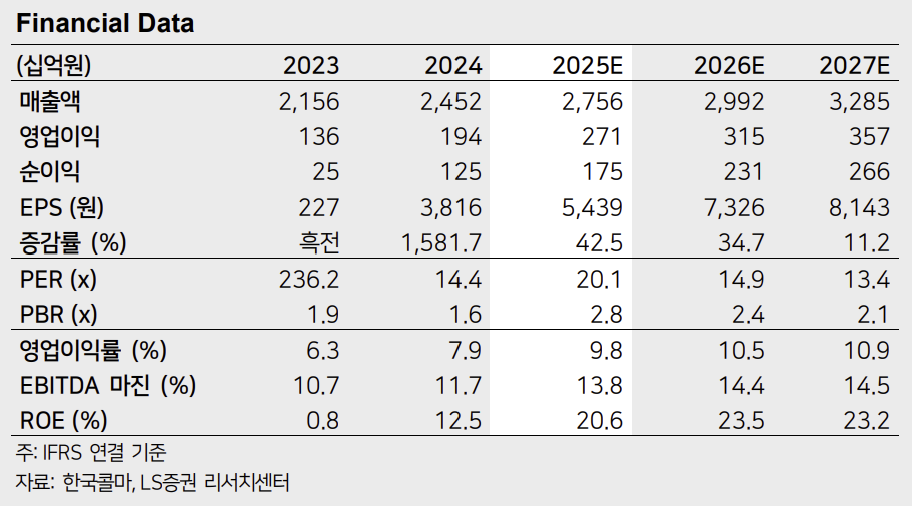 (출처=LS증권)