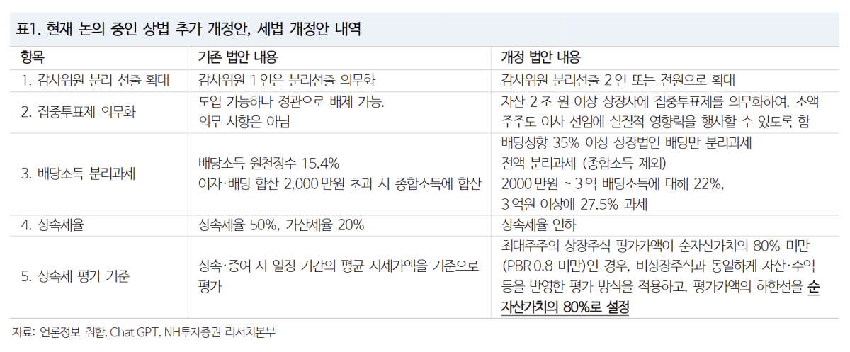 (출처=NH투자증권)