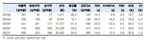 (출처=한국투자증권)