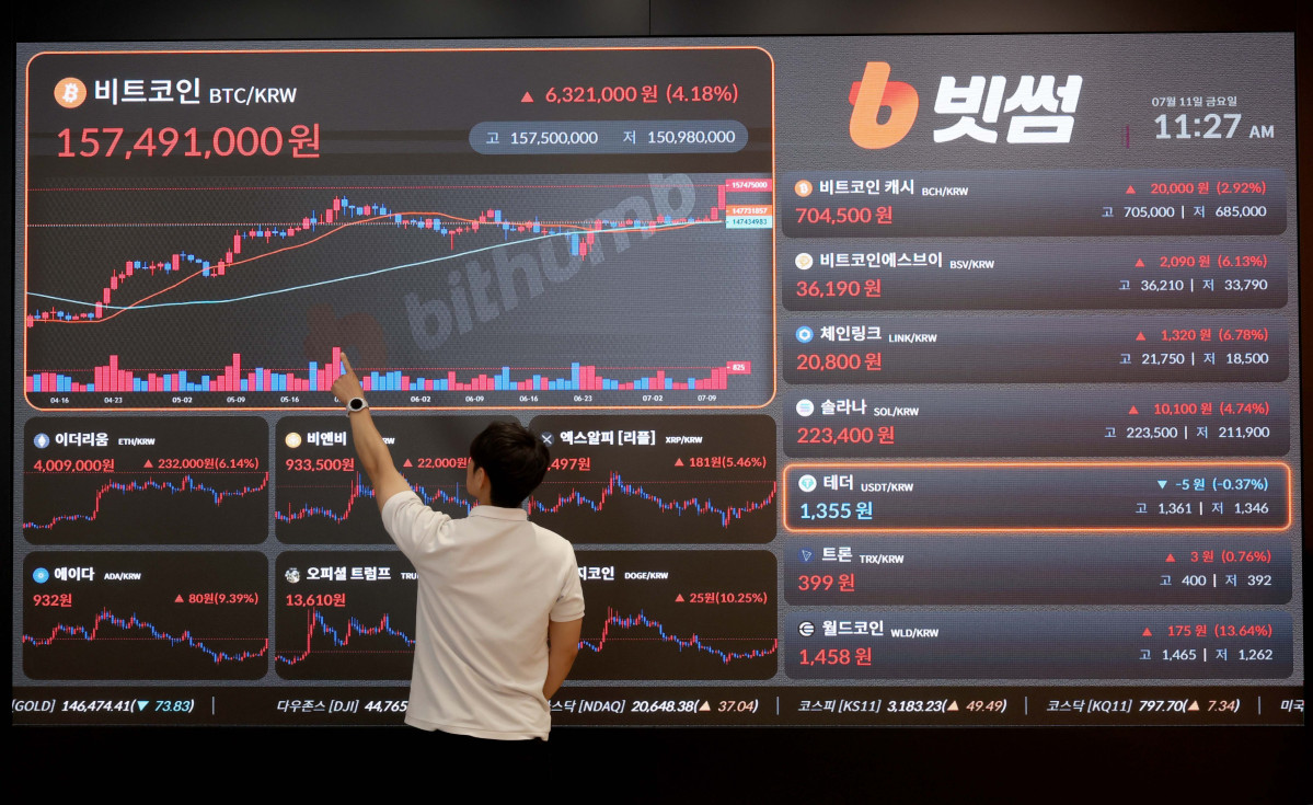 ▲비트코인이 상승세를 보이며 사상 처음 11만6000달러를 넘어서는 등 최고점을 높여가는 가운데 11일 서울 강남구 빗썸라운지 모니터에 비트코인 등 가상자산 실시간 거래가격이 표시되고 있다. 신태현 기자 holjjak@