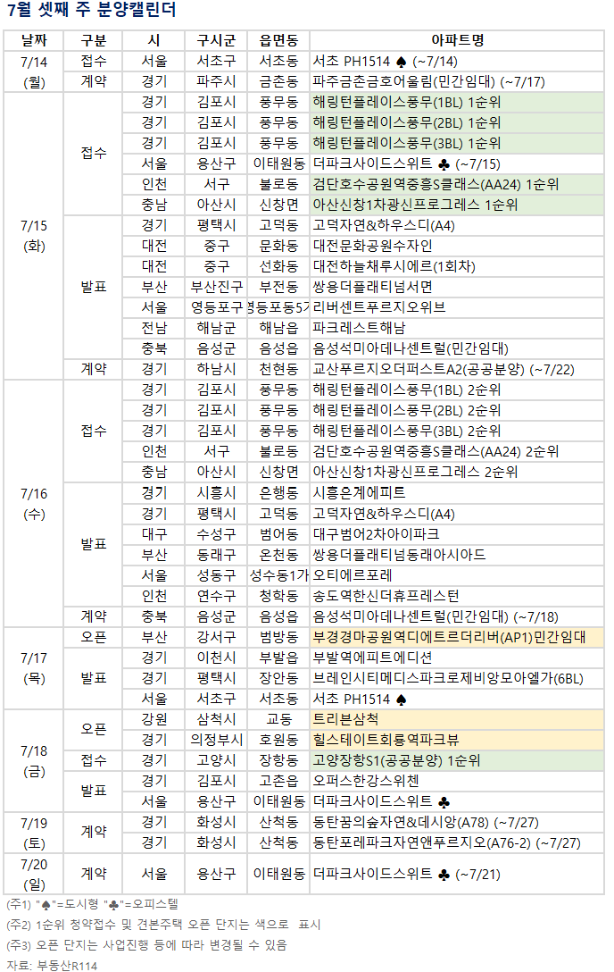 (부동산R114)