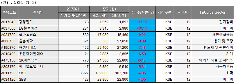 (출처=에프앤가이드)