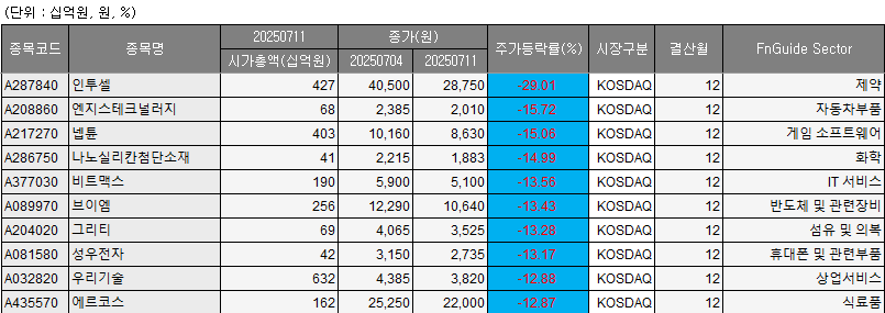 (출처=에프앤가이드)