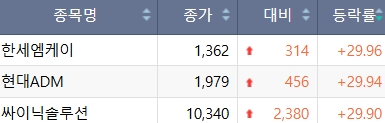(한국거래소)