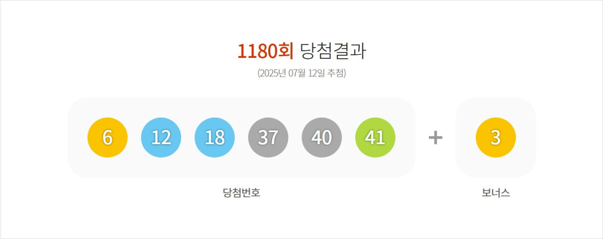 (출처=동행복권 홈페이지)