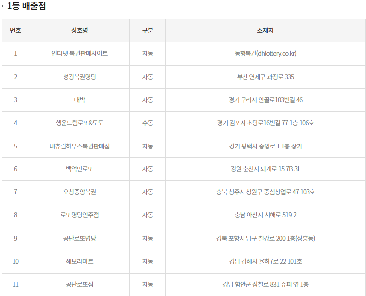 (출처=동행복권 홈페이지)