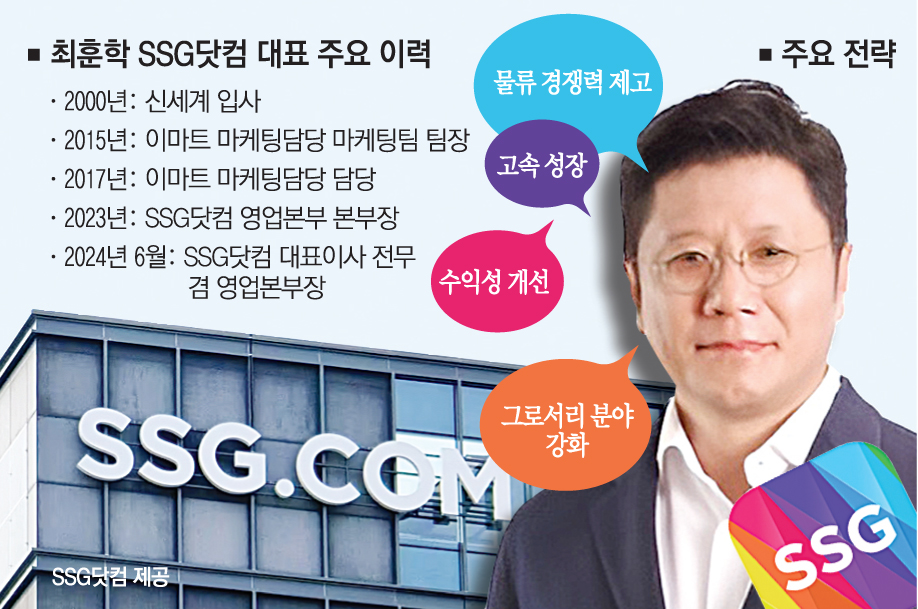 ▲최훈학 SSG닷컴 대표 프로필 및 주요 전략 (이투데이 그래픽팀=손미경 기자)