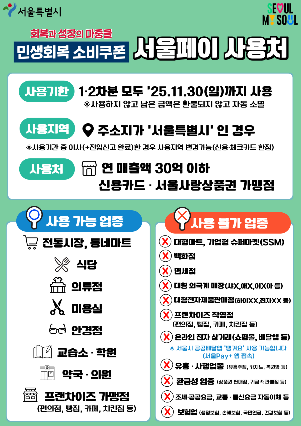 ▲민생회복 소비쿠폰 서울페이 사용처 소비자 대상 홍보문. (사진제공=서울시)