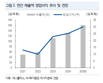 NH투자증권 