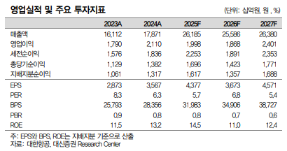 (대신증권)