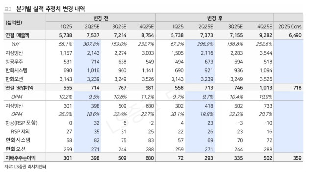 (출처=LS증권)