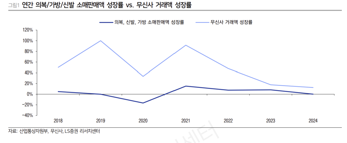 (출처=LS증권)