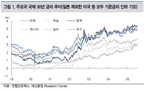 (대신증권)