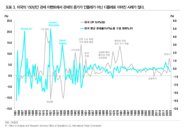 (DB금융투자)