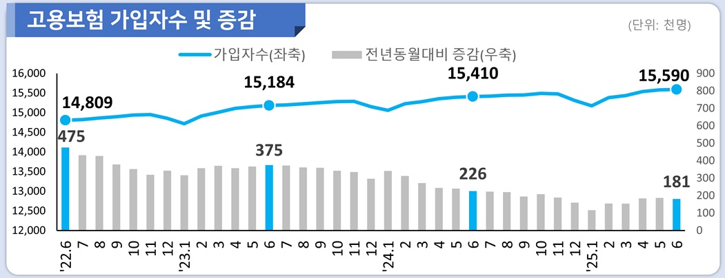 (자료=고용노동부)