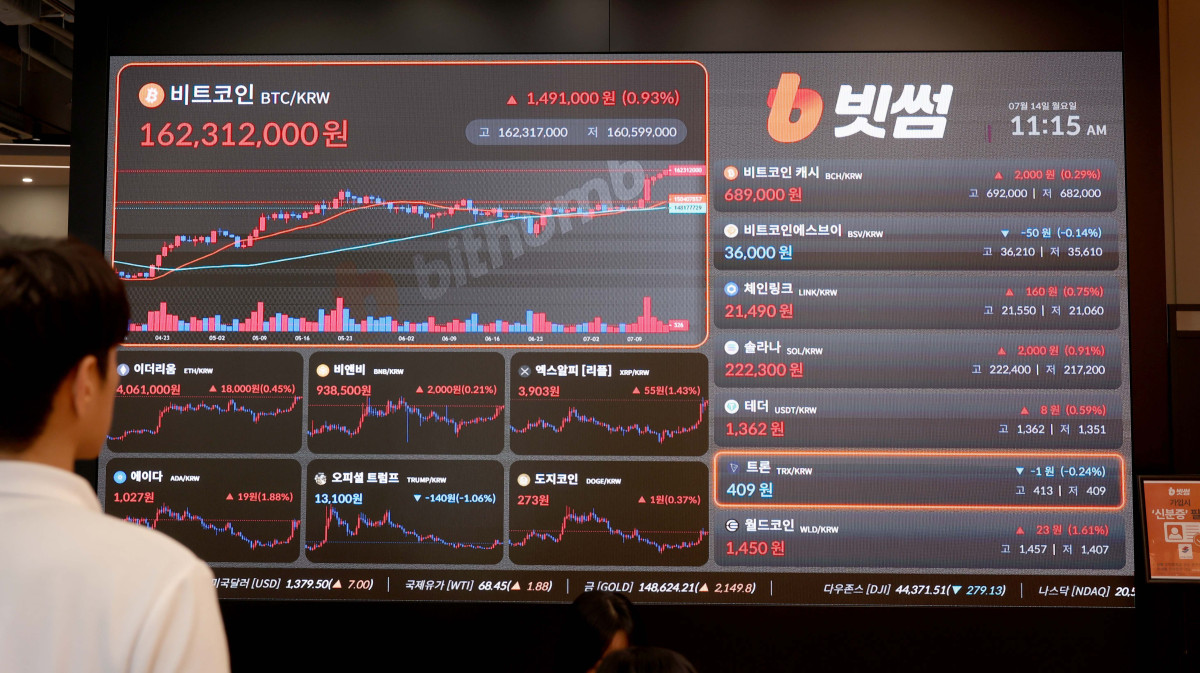 ▲비트코인이 신고가 행진을 거듭하며 12만 달러를 눈앞에 두고 있는 가운데 14일 서울 강남구  빗썸라운지 모니터에 비트코인 등 가상자산 실시간 거래가격이 표시되고 있다. 신태현 기자 holjjak@