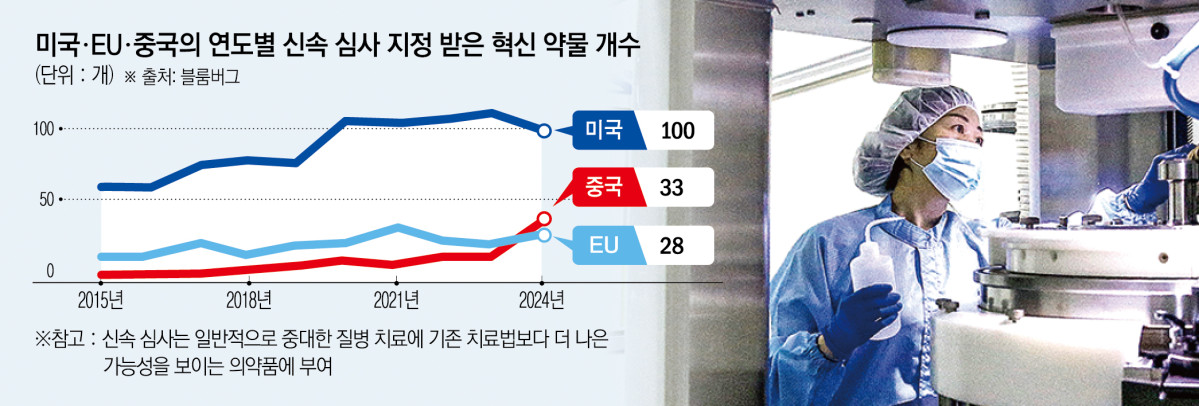 ▲사진은 중국 장쑤성 치둥시에 있는 바이엘헬스케어유한공사 치둥 지점의 약품 정제실에서 직원이 장비를 관리하고 있다. (치둥(중국)/신화뉴시스 )