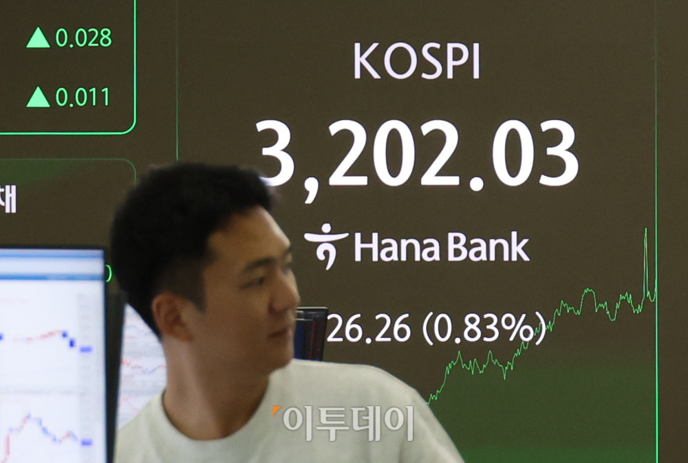 ▲코스피 종가가 3년 10개월만에 3200선을 회복했다. 14일 서울 중구 하나은행 딜링룸 전광판에 코스피 지수가 전 거래일보다 26.26포인트(0.83%) 오른 3202.03을 나타내고 있다. 코스닥 지수는 전 거래일보다 1.10포인트(0.14%) 내린 799.37에 거래를 마감했다. 원·달러 환율은 주간 거래 종가(15시30분) 기준 전일 대비 5.8원 오른 1381.2원을 기록했다. 고이란 기자 photoeran@