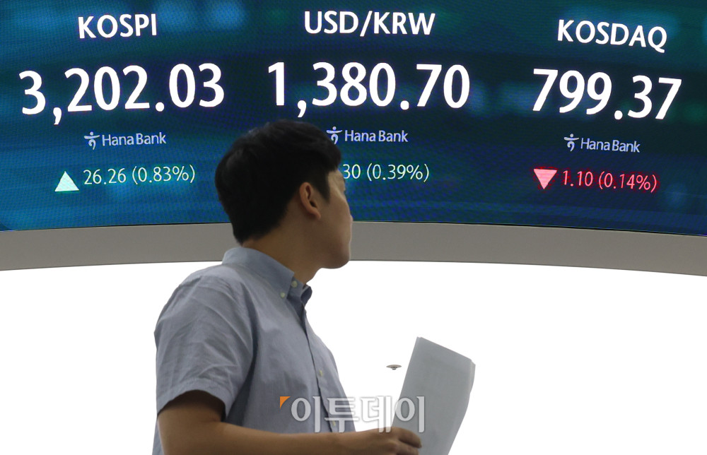 ▲코스피 종가가 3년 10개월만에 3200선을 회복했다. 14일 서울 중구 하나은행 딜링룸 전광판에 코스피 지수가 전 거래일보다 26.26포인트(0.83%) 오른 3202.03을 나타내고 있다. 코스닥 지수는 전 거래일보다 1.10포인트(0.14%) 내린 799.37에 거래를 마감했다. 원·달러 환율은 주간 거래 종가(15시30분) 기준 전일 대비 5.8원 오른 1381.2원을 기록했다. 고이란 기자 photoeran@