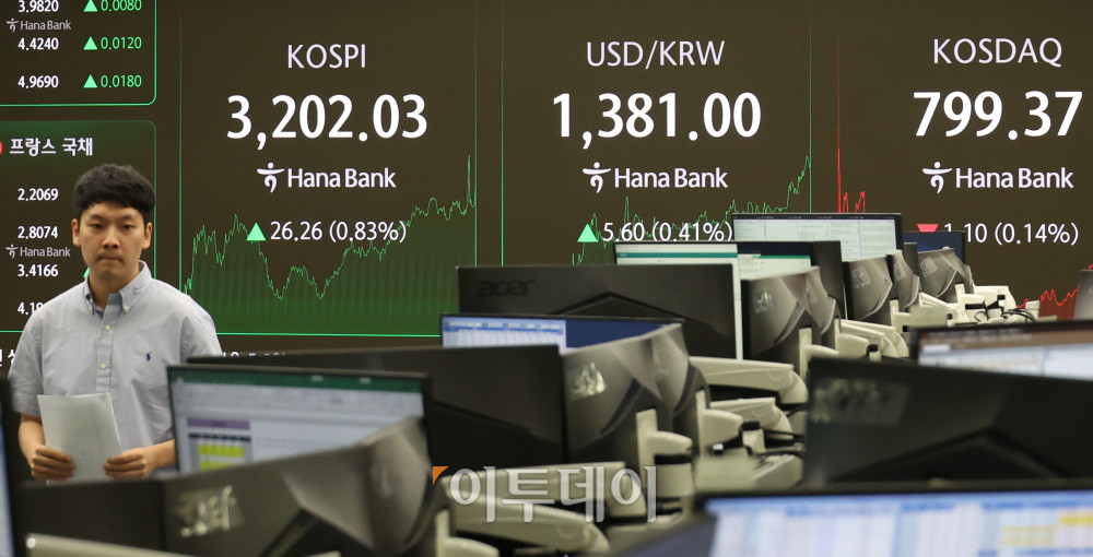 ▲코스피 종가가 3년 10개월만에 3200선을 회복했다. 14일 서울 중구 하나은행 딜링룸 전광판에 코스피 지수가 전 거래일보다 26.26포인트(0.83%) 오른 3202.03을 나타내고 있다. 코스닥 지수는 전 거래일보다 1.10포인트(0.14%) 내린 799.37에 거래를 마감했다. 원·달러 환율은 주간 거래 종가(15시30분) 기준 전일 대비 5.8원 오른 1381.2원을 기록했다. 고이란 기자 photoeran@