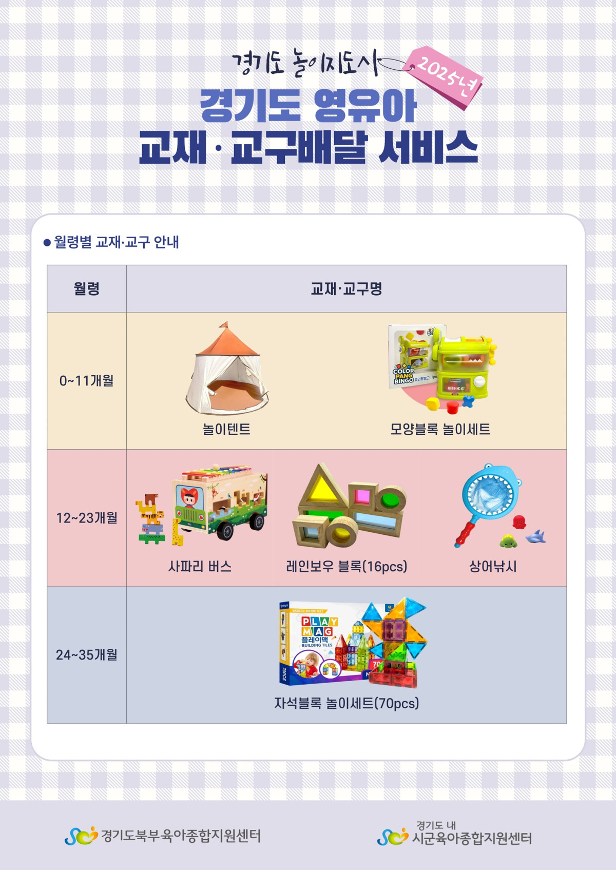 ▲경기도가 21일부터 ‘영유아 교재·교구 배달서비스’ 2차 신청 접수를 시작한다. (경기도)