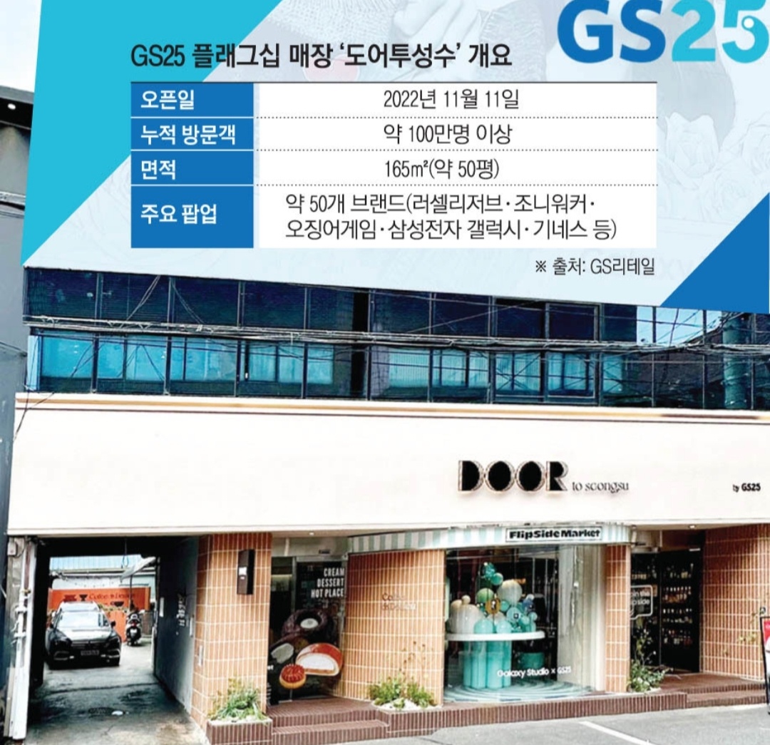 ▲GS25 플래그십 매장 '도어투 성수' 개요 (이투데이 그래픽팀=손미경 기자)
