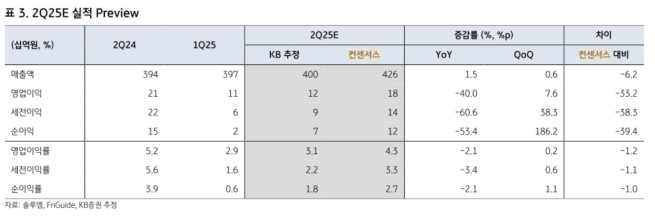 KB증권