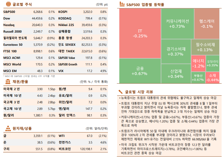 ▲이미지를 클릭하면 확대해서 볼 수 있습니다. (출처=한국투자증권)