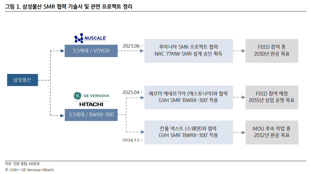 (출처=KB증권)